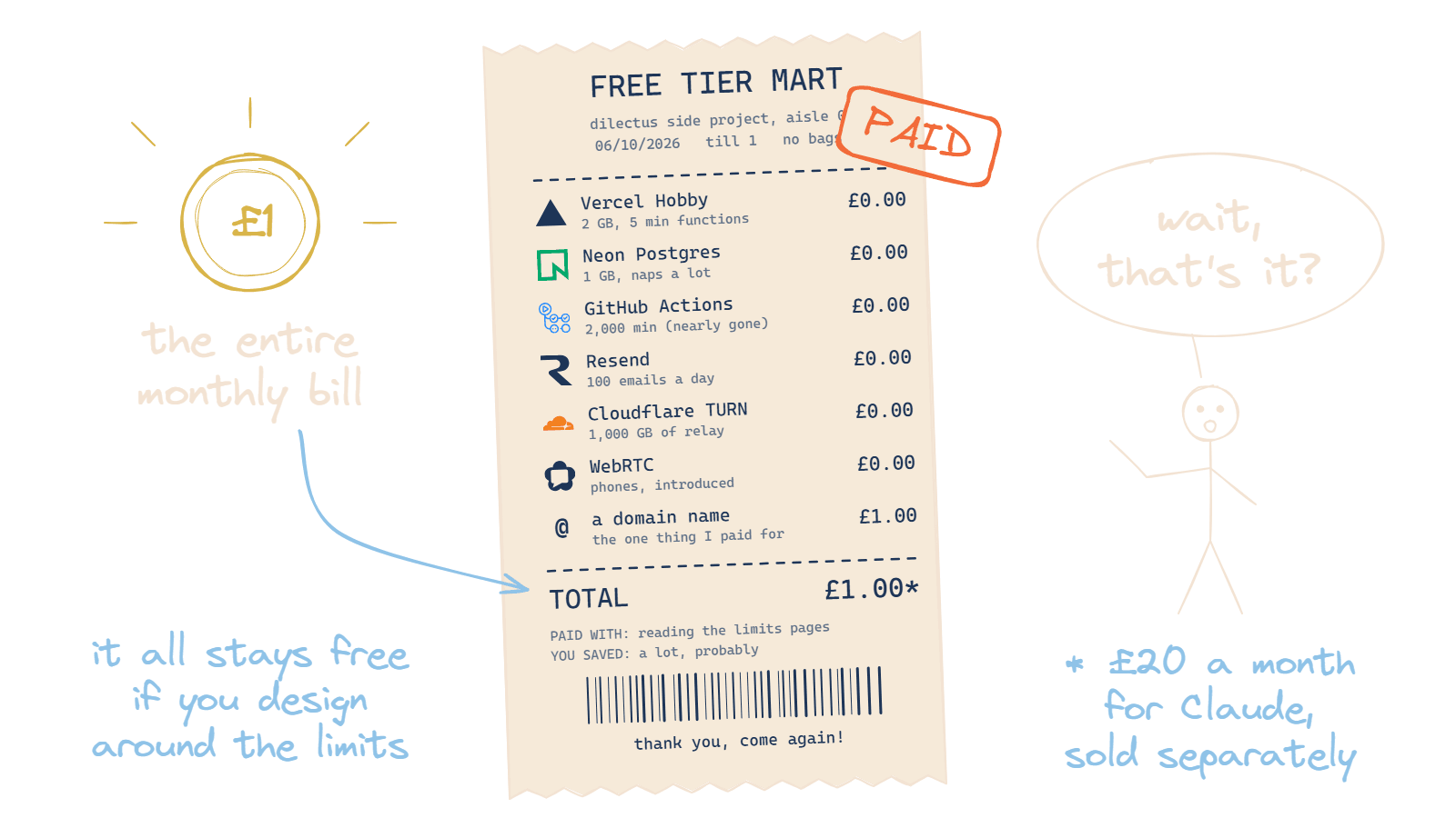 free-tier-receipt